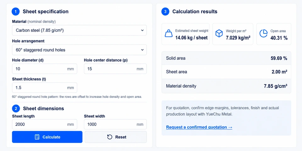 Current perforated metal calculator: carbon steel, 2000 by 1000 by 1.5 mm, 10 mm holes at 15 mm pitch; estimated weight 14.06 kg per sheet and open area 40.31 percent